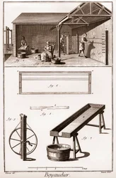 Boyaudier (budellaio) - „Die Große Enzyklopädie, oder Dictionnaire Raisonne des Sciences, des Arts et des Metiers“ von Denis Diderot und Jean d