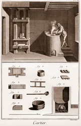 Kartenspielherstellung - „Die große Enzyklopädie, oder Wörterbuch der Wissenschaften, Künste und Berufe“ von Denis Diderot (1713-1784) und Jean d