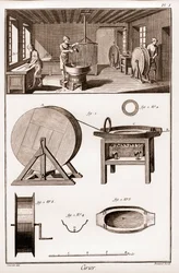 Kerzenmacher - Innenansicht der Werkstatt - „Die Große Enzyklopädie, oder Dictionnaire Raisonne des Sciences, des Arts et des Metiers“ von Denis Diderot (1713-1784) und Jean d