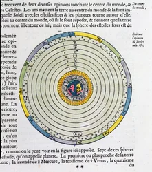 Diagramm, das die Erde im Zentrum des Universums zeigt, nach Ptolemäus (fl.127-145 n. Chr.)