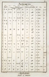 Ägyptische, phönizische, palmyrenische und hebräische Alphabete