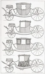 Modische Kutschen des 18. Jahrhunderts, 1875