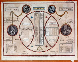 Französische Revolution: Revolutionärer Kalender, immerwährend mit Zügen. 18. Jahrhundert Paris, Musée Carnavalet