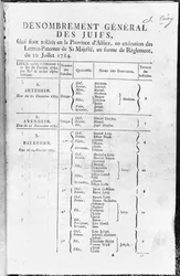 Allgemeine Volkszählung der jüdischen Bevölkerung im Elsass, 1784-85