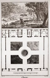 Jagd: Fallen zum Fangen von Füchsen und Wölfen und Plan des Zwingers - Gravur von Benard nach Goussier - „La Grande Encyclopédie, ou Dictionnaire Raisonné des Sciences, des Arts et des Métiers“ (Enzyklopädie oder Wörterbuch der Wissenschaften, Künste und B