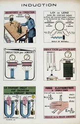 Induktion: Faraday, Lenz