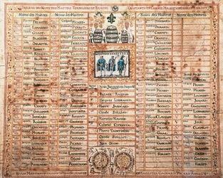 Liste der Saint-Mathieu-Bruderschaft, Meisterküfer von Beaune, Druck, Frankreich