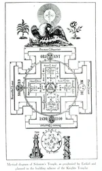 Mystisches Diagramm des Tempels Salomos, wie von Ezechiel prophezeit und im Bauplan der Tempelritter vorgesehen