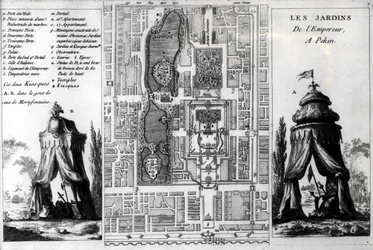 Plan der Gärten des Kaisers von Peking, aus Jardins Anglo-Chinois à la Mode, von George Louis le Rouge, veröffentlicht ca. 1776-78