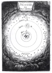 Das Sonnensystem von René Descartes (1596-1650) aus Description de l