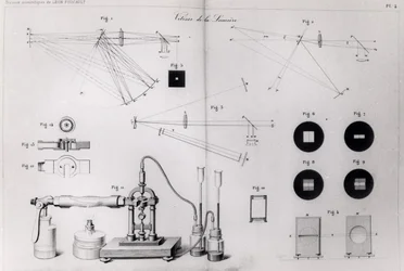 Die Lichtgeschwindigkeit, aus Recueil des Travaux Scientifiques de Léon Foucault, veröffentlicht in Paris, 1878