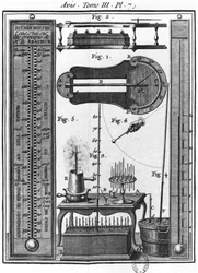 Thermometer und Pyrometer, Illustration aus Essai sur l