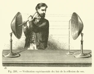 Experimentelle Überprüfung der Gesetze der Schallreflexion