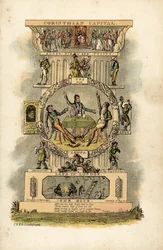 Korinthisches Kapitell