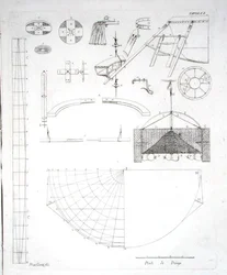 Bau des Heißluftballons von Paolo Andreani (1763-1823), veröffentlicht 1785