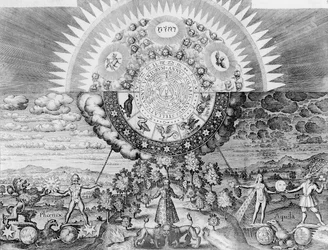 Analogie des Mikrokosmos und Makrokosmos der Alchemie, aus der „Basilica Philosophica“ von Johann Daniel Mylius