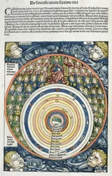 Diagramm des Sonnensystems nach Ptolemäus (fl. 127-145 n. Chr.) aus der Nürnberger Chronik von Hartmann Schedel (1440-1514) 1493