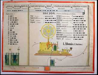 Morsealphabet und Interpunktion, Illustration aus einem Lehrplakat auf Ungarisch, gedruckt in Ravensburg, Deutschland, Ende des 19. Jahrhunderts