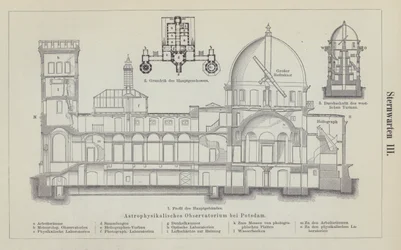 Observatorium des Leibniz-Instituts für Astrophysik Potsdam, Deutschland (Gravur)