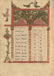 Kanonentafel Seite