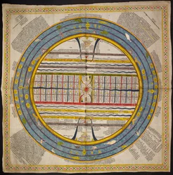 Add Or 1812 Diagramm des Universums folgt der Tradition der 
