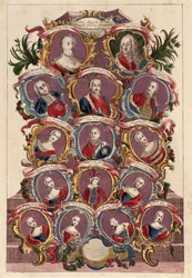 Stammbaum der Kaiserin Maria Theresia von Habsburg (1717-1780) mit ihrem Gemahl Franz I. und den Kindern Maria Elisabeth, Joseph II., Maria Amalia, Leopold II., Ferdinand und Maximilian