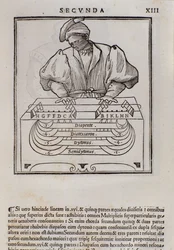Seite aus Musica theorica von Lodovico Fogliani (1475?-1542) (oder Ludovico Foliani), Musiktheoretiker
