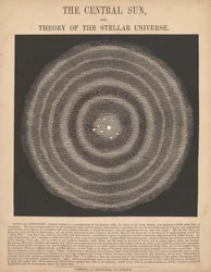 Die zentrale Sonne und die Theorie des Sternenuniversums