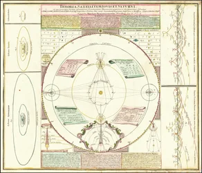 Ca. 1742 Himmelsmodell, das die Satellitensysteme von Jupiter und Saturn illustriert