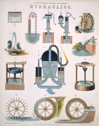 Hydraulik, Illustrationen der Naturphilosophie, veröffentlicht in Popular Diagrams von James Reynolds, London 1850