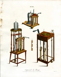 Verbesserte Luftpumpen