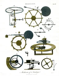 Mechanismus eines Zeitmessers - Tafel XIII