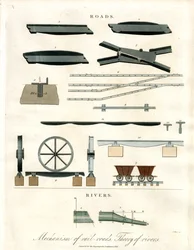 Mechanismus von Eisenbahnen & Theorie der Flüsse