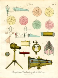 Prinzipien und Konstruktion des Kaleidoskops