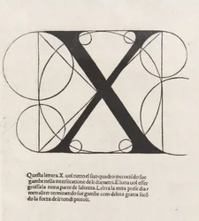 De divina proportione, Buchstabe X