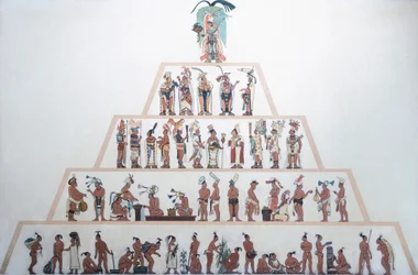 Tabelle zur sozialen Organisation der Maya. Maya-Zivilisation (Illustration)