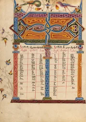 Kanontafel-Seite