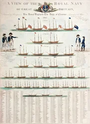 Ein Blick auf die Royal Navy von Großbritannien, veröffentlicht 1804