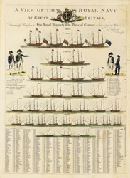 Eine Ansicht der Royal Navy von Großbritannien