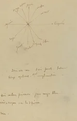 Farbkarte mit Anmerkungen [verso]