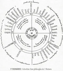 Ein Kalender einer Philosophie der Geschichte