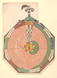 Volvelle zur Vorhersage von Sonnen- und Mondfinsternissen
