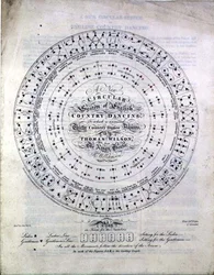 Ein neues Kreissystem des englischen Country-Dance von Thomas Wilson aus dem King