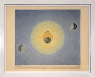 Umlaufbahn der jährlichen Revolution der Erde um die Sonne mit Angabe der Jahreszeiten (Nr. 2), aus 