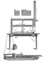 Morses erster Telegraph, 1837 ca. 1900
