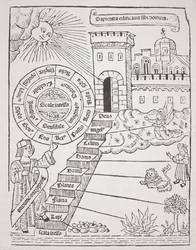 Stufen, die zur himmlischen Stadt führen, Kopie einer Illustration aus Liber de Ascensu von Raymond Lully (ca. 1232-1315) 1512, verwendet in einer Geschichte der Magie, veröffentlicht im späten 19. Jahrhundert