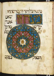 Die Matsah (ungesäuertes Brot), eines der obligatorischen Speisen während des Pessachfestes, aus der Goldenen Haggadah, Add. 27210, f. 44v