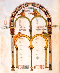 Titelseite für die Evangelien von Matthäus, Markus, Lukas und Johannes, aus der Westgotisch-Mozarabischen Bibel von St. Isidores, fol.402v., 960 n. Chr. (Tempera auf Pergament)