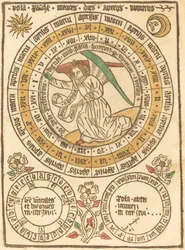 Ein Osterkalender beginnend mit dem Jahr 1466