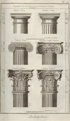 Architektur. Aus der Encyclopédie von Denis Diderot und Jean Le Rond d